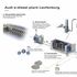 Audi, al via un impianto pilota per la produzione di e-diesel