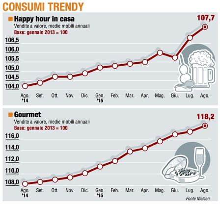 Paniere 5 / Consumer trendy, la stagione dei gourmet