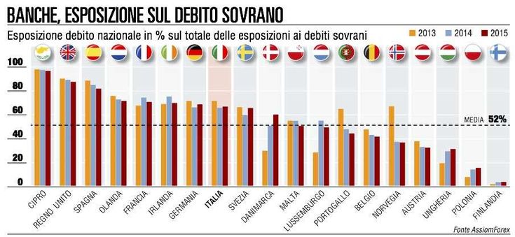 Titoli di Stato, banche alla resa dei conti
