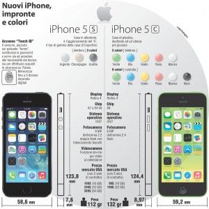 Apple dimezza la produzione di iPhone 5C. Il 5S vende il doppio rispetto al modello base