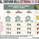 Energia, il rincaro di Milano