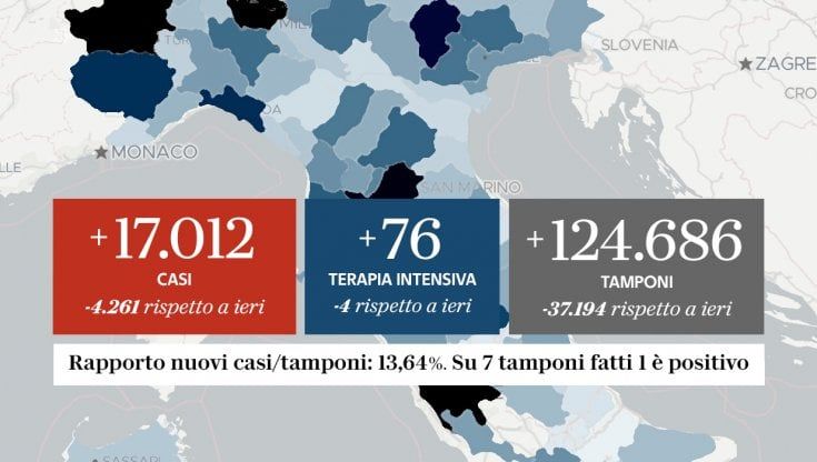 Coronavirus, il bollettino di oggi 26 ottobre: 17.012 contagi e 141 morti