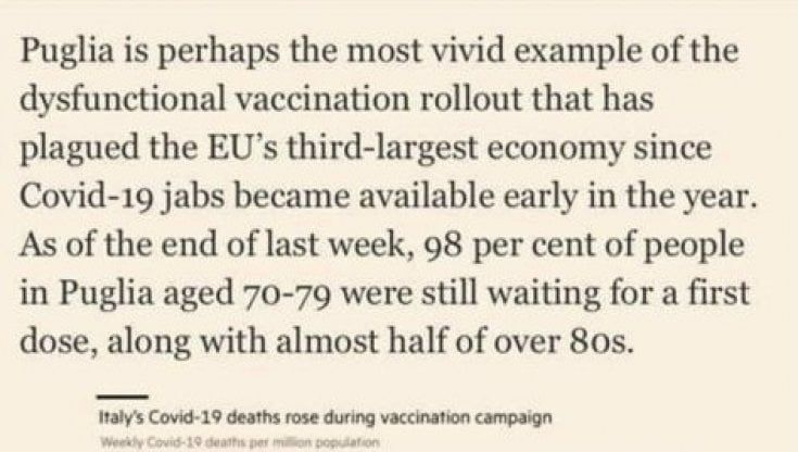 Vaccini anti Covid, il Financial Times boccia la Puglia: "Dosi agli imbucati ma il 98% dei 70enni aspetta ancora"