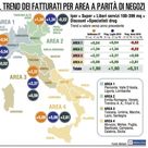 Vendite Gdo, luglio parte bene