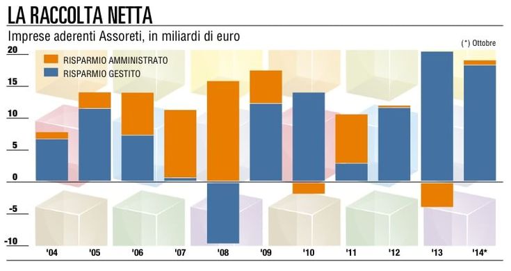 L'osservatorio per seguire<br />investitori e patrimoni