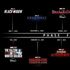 Da Black Widow a Thor, Marvel annuncia la fase 4: dieci titoli nei prossimi due anni