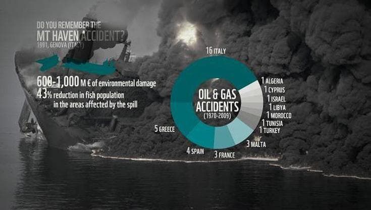 Wwf: estrazioni nel Mediterraneo, più rischi che benefici