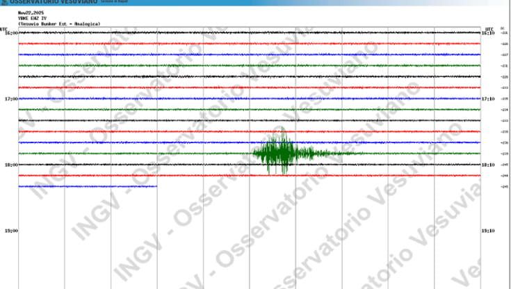 Terremoto nei Campi Flegrei, scossa magnitudo 3 avvertita anche a Napoli