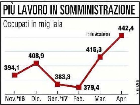 Humangest: “Non siamo solo agenzie ora creiamo lavoro assieme alle imprese”