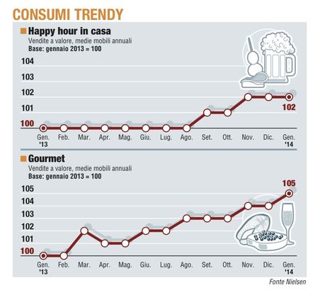 Paniere / 5 Consumer trendy