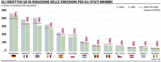 In vetrina i valori etici delle imprese: così la finanza potrà fare scelte mirate