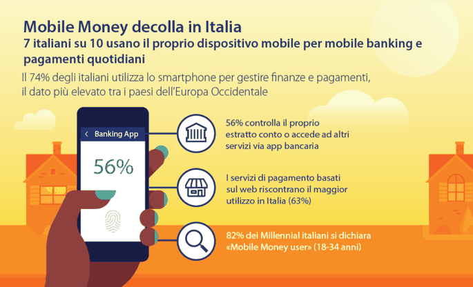 Le finanze di casa? Gli italiani le gestiscono dal telefonino
