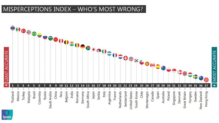 I pericoli della percezione. Una ricerca fotografa lo strabismo degli italiani nel guardare la realtà  
