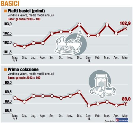 Paniere 2 / Basici, piccoli passi in avanti