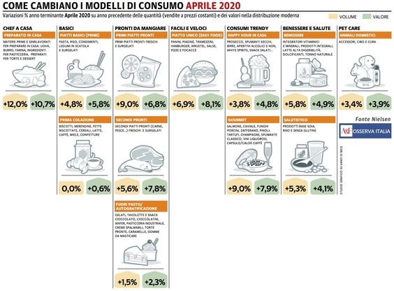 I panieri di aprile, prosegue la corsa dello Chef a casa