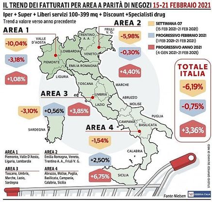 Effetto lockdown, le vendite della Gdo crollano rispetto a un anno fa