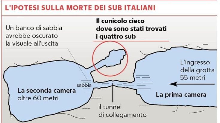 Maldive, la ricostruzione: “Sub ingannati dalla sabbia, finiti nel cunicolo cieco e rimasti senza ossigeno”