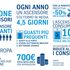 Trieste è la capitale degli ascensori. Un record italiano