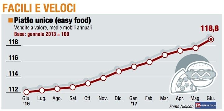 Paniere 4 / Facili e veloci, Easy food non aspettava altro che il caldo