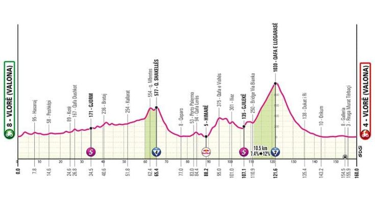 Giro d’Italia 2025, la terza tappa Valona-Valona: il percorso e dove seguirla in tv
